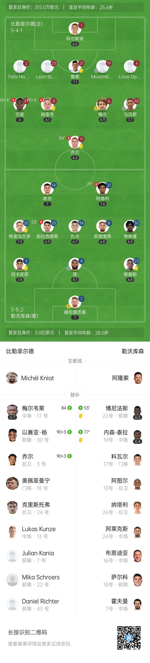 包含勒沃库森遭遇德甲两连败,客场不敌柏林赫塔放榜的词条 包含勒沃库森遭遇德甲两连败,客场不敌柏林赫塔放榜的词条